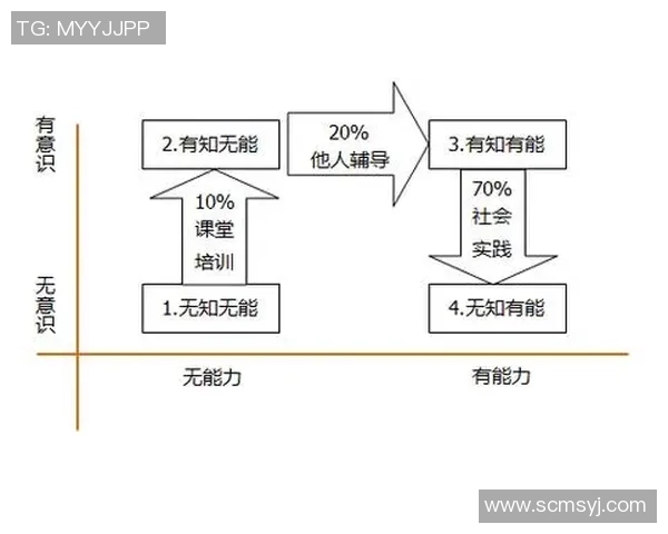 各大足球明星年龄揭秘与职业生涯的关系分析 各大足球明星年龄揭秘与职业生涯的关系分析